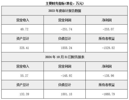 廣西金礦露天開(kāi)采公司轉讓項目