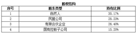 貴州溫泉酒店運營(yíng)公司轉讓項目