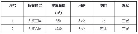 北京朝陽(yáng)區1570㎡辦公房產(chǎn)轉讓項目