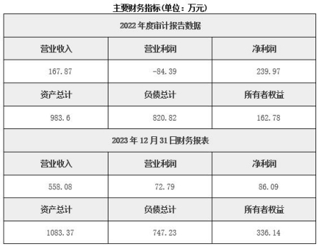 貴州民用爆破器材購銷(xiāo)公司轉讓項目