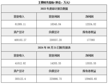 廣東高速公路運營(yíng)管理公司轉讓項目