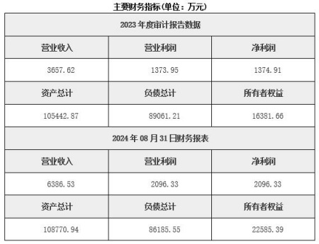甘肅敦煌市風(fēng)力發(fā)電公司轉讓項目