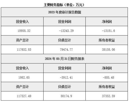 河南水泥生產(chǎn)公司轉讓項目