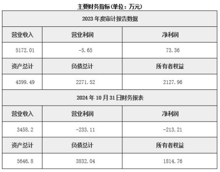 四川攀枝花蠶桑絲綢多元化經(jīng)營(yíng)公司轉讓項目