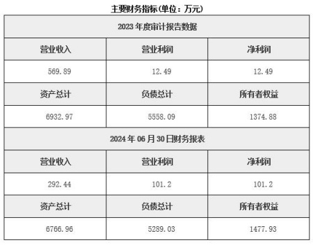 河北新能源技術(shù)服務(wù)公司轉讓項目