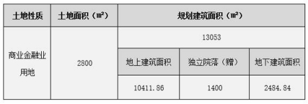 北京朝陽(yáng)區望京大型獨棟房產(chǎn)轉讓項目