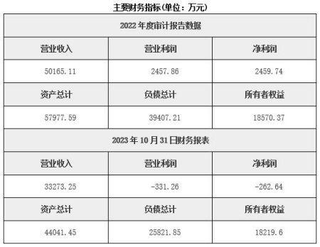 河南高新技術(shù)設備生產(chǎn)公司轉讓項目