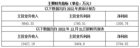 北京礦山工程技術(shù)服務(wù)公司轉讓項目