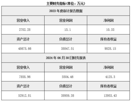 湖南汽配產(chǎn)業(yè)園投資公司轉讓項目