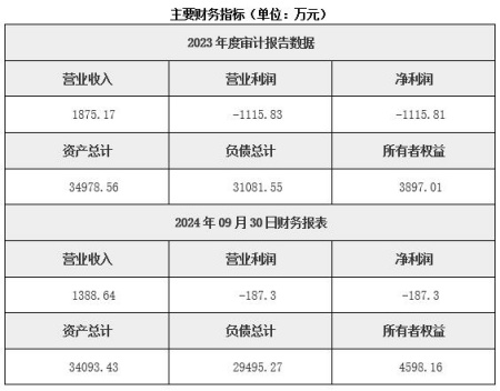四川成都房地產(chǎn)開(kāi)發(fā)公司轉讓項目