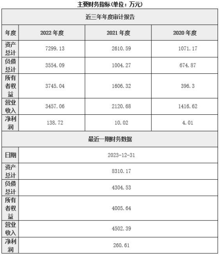 深圳計算機系統軟硬件技術(shù)服務(wù)公司增資項目