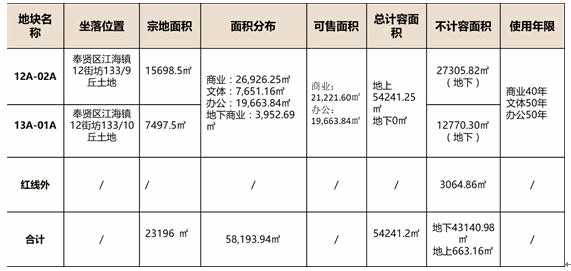上海房地產(chǎn)開(kāi)發(fā)公司轉讓項目3.jpg
