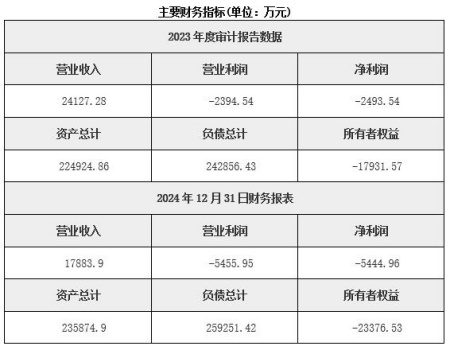 廣東佛山房地產(chǎn)開(kāi)發(fā)公司轉讓項目