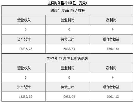 內蒙古新能源開(kāi)發(fā)公司轉讓項目