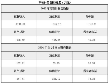 北京賓館運營(yíng)公司轉讓項目