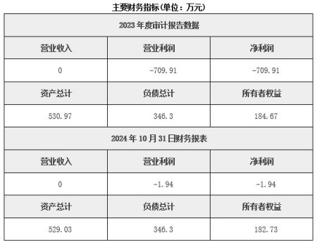 河北石家莊燃氣經(jīng)營(yíng)公司轉讓項目