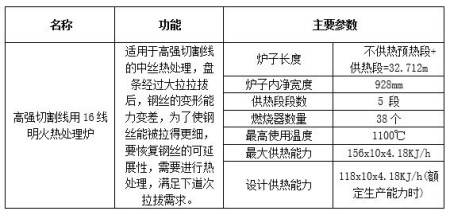 寧夏16線(xiàn)中絲熱處理生產(chǎn)設備轉讓項目