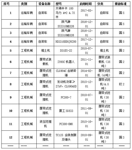 運輸車(chē)輛及工程機械設備出租項目