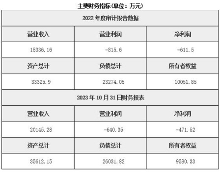 安徽環(huán)保節能技術(shù)研發(fā)公司轉讓項目