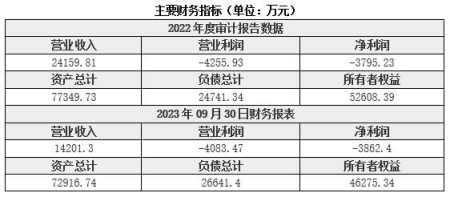 北京中藥研發(fā)公司轉讓項目