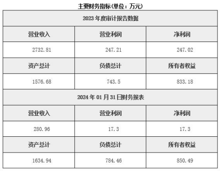 沈陽(yáng)糧食加工公司轉讓項目