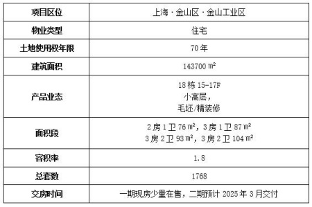上海金山工業(yè)區住宅出售項目
