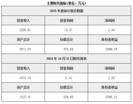 湖南新能源汽車(chē)綜合服務(wù)公司轉讓項目