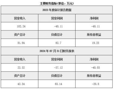 上海智能科技公司轉讓項目