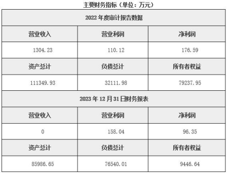 蘇州房地產(chǎn)開(kāi)發(fā)公司轉讓項目