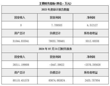 北京房地產(chǎn)開(kāi)發(fā)公司轉讓項目