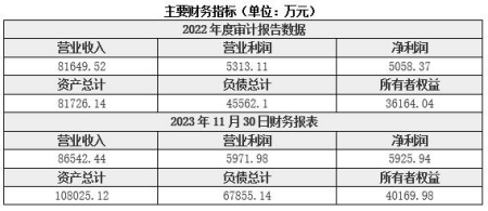 北京金融信息技術(shù)服務(wù)公司轉讓項目