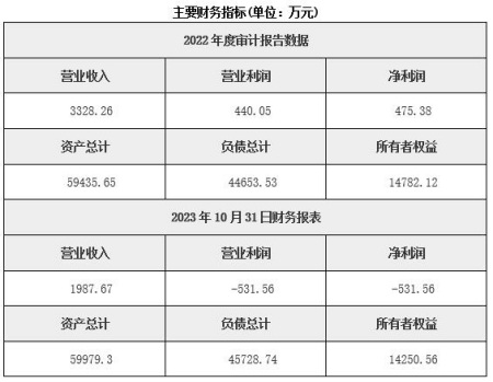 北京寶玉石原料經(jīng)營(yíng)公司轉讓項目