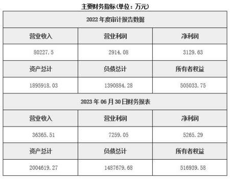廣東證券投資咨詢(xún)公司轉讓項目