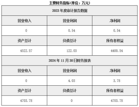 北京儲能技術(shù)服務(wù)公司轉讓項目