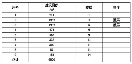 杭州西湖區6500㎡房產(chǎn)轉讓項目