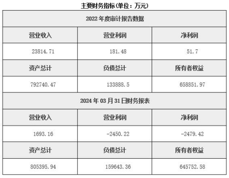 甘肅能源供應公司轉讓項目