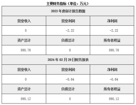 湖北武漢園區管理服務(wù)公司轉讓項目