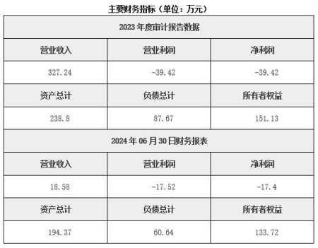 遼寧建筑工程綜合服務(wù)公司轉讓項目