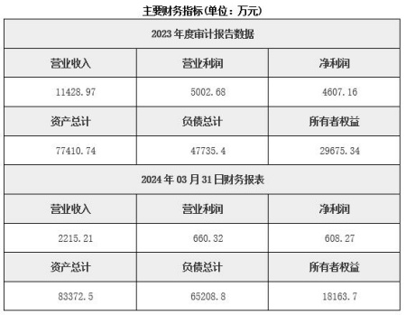 新疆哈密新能源項目投資服務(wù)公司轉讓項目