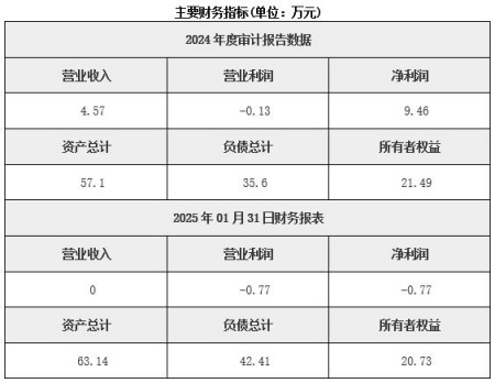 山東釣具智能技術(shù)服務(wù)公司轉讓項目