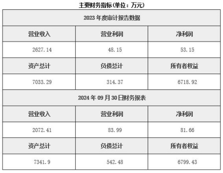 福建環(huán)保水處理技術(shù)服務(wù)公司轉讓項目