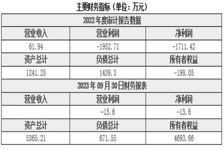 江蘇激光器制造公司轉讓項目