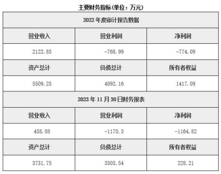 江蘇智能設備研發(fā)公司轉讓項目