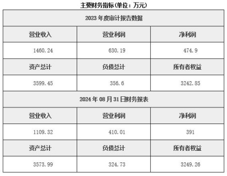 福建寧德水力發(fā)電公司轉讓項目
