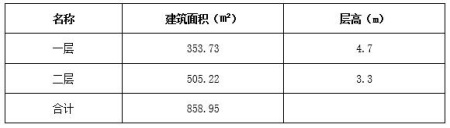 北京繁華商圈西單一二層858.95㎡商業(yè)房產(chǎn)出租項目