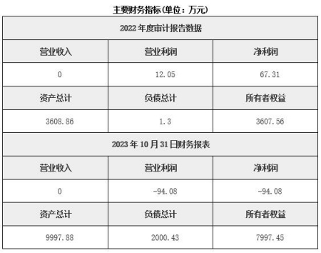 北京環(huán)保技術(shù)研發(fā)公司轉讓項目