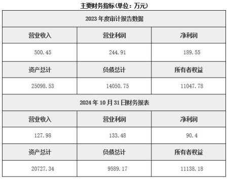 浙江寧波房地產(chǎn)開(kāi)發(fā)公司轉讓項目