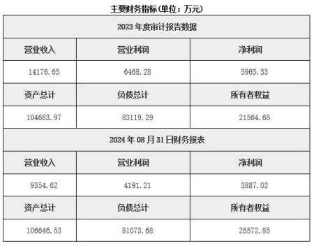 內蒙古風(fēng)力發(fā)電公司轉讓項目