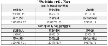 四川德陽(yáng)銀行轉讓項目