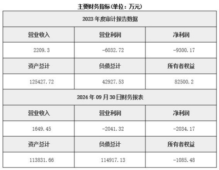 北京房地產(chǎn)開(kāi)發(fā)公司轉讓項目